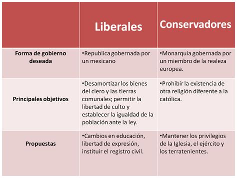 locales liberales coruña|GUÍA Completa de los Locales Liberales de España